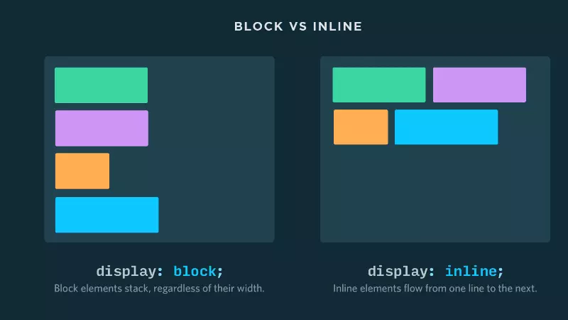 Html #1. Блочная модель