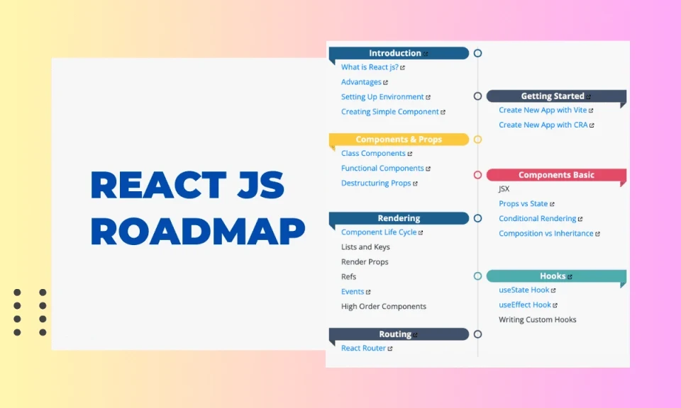 React Roadmap 2024