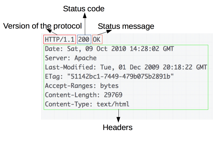 http_response.png