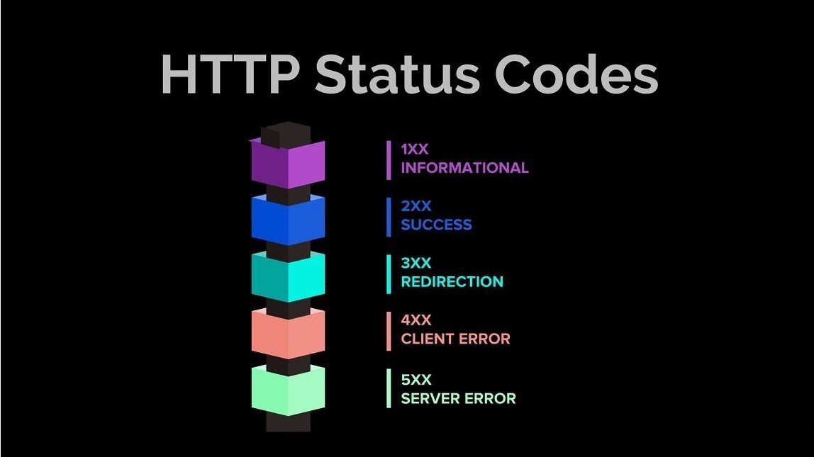Коды состояния ответа HTTP